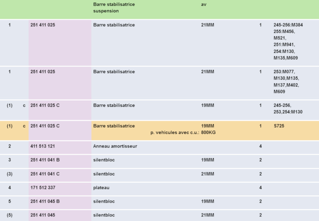 ETKA barre stabilisatrice.jpg