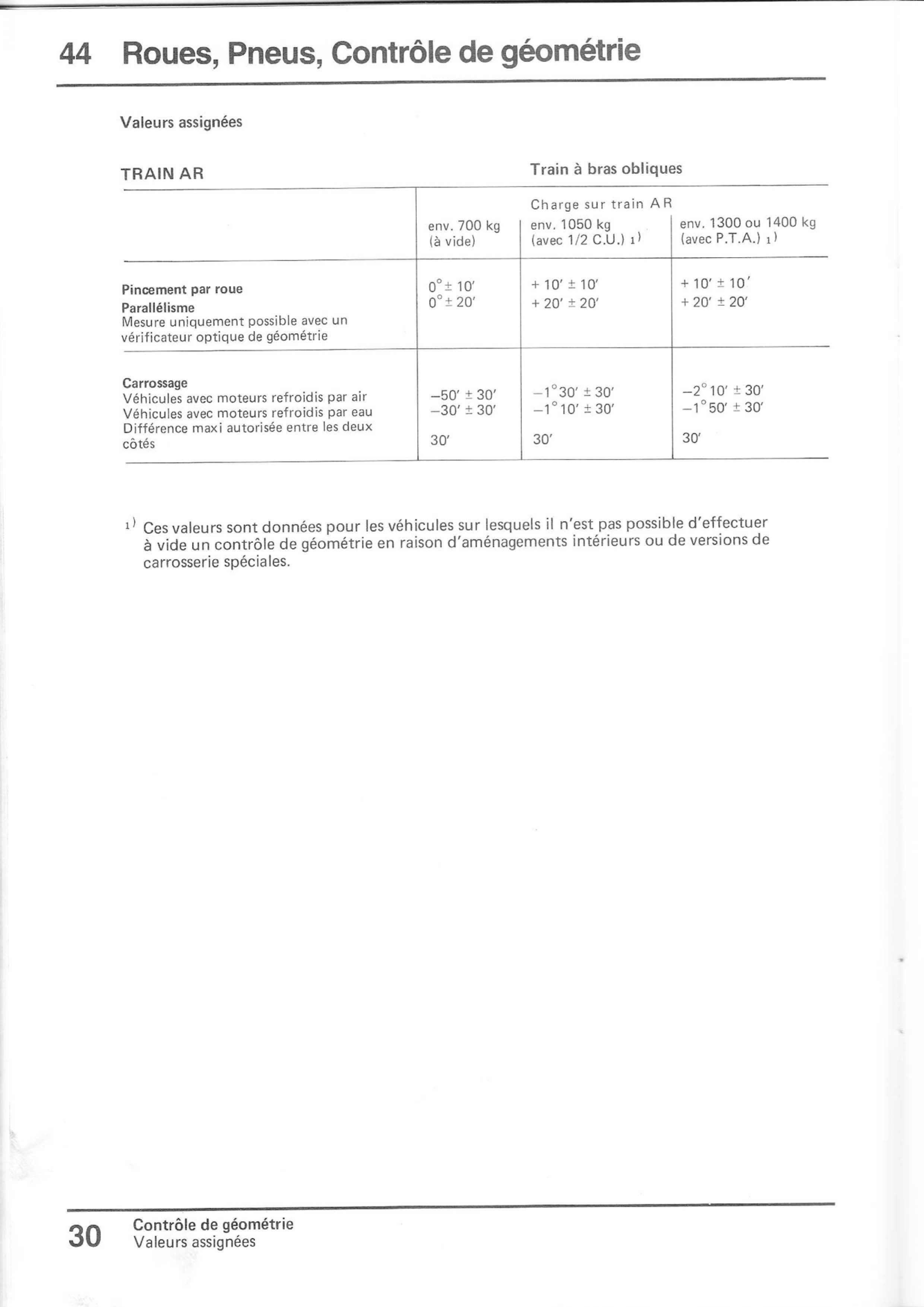 Données_Géométrie_T3_2WD-2.jpg
