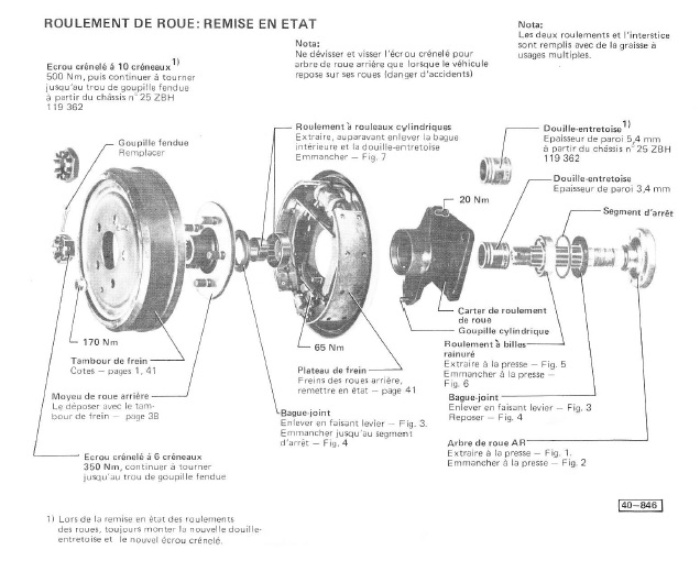 Couple serrage écrou moyeu arrière