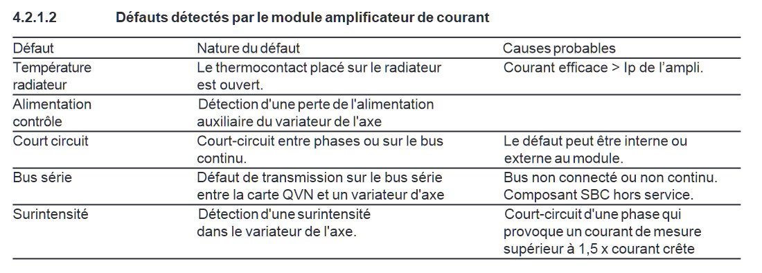 defauts detectable variateur.jpg
